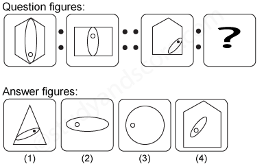 Non verbal reasoning, Analogy practice questions with detailed solutions, analogy question and answers with explanations, Non-verbal Analogy, analogy tips and tricks, practice tests for competitive exams, Free analogy practice questions